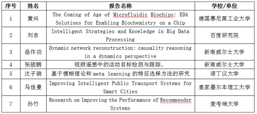 https://news.xidian.edu.cn/__local/A/60/56/0C9DC2C7C5E55D2400E962F00C5_553F4025_9180.png