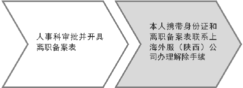 KSO_WM_TAG_VERSION=1.0&KSO_WM_BEAUTIFY_FLAG=#wm#&KSO_WM_UNIT_TYPE=i&KSO_WM_UNIT_ID=wpsdiag20164761_2*i*1&KSO_WM_TEMPLATE_CATEGORY=wpsdiag&KSO_WM_TEMPLATE_INDEX=20164761